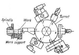 Capstan lathe turret diagram