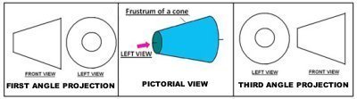 Drawing projection symbols diagram