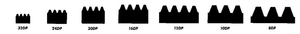 Gear tooth profiles diagram