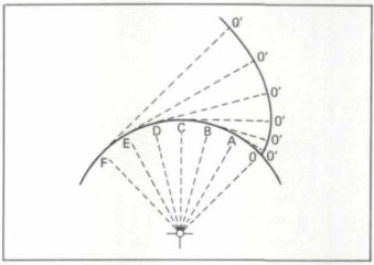 Involute curve contruction diagram