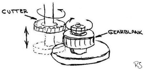 Gearshaping sketch